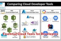 Essential Cloud Tools for Developers