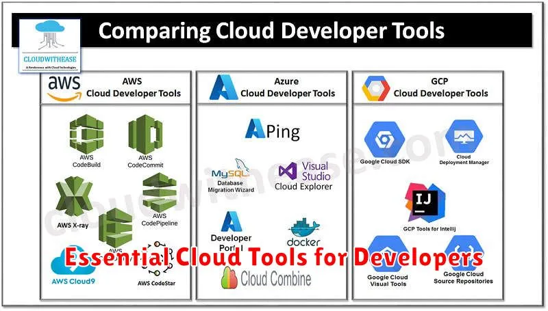 Essential Cloud Tools for Developers