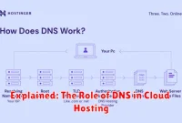 Explained: The Role of DNS in Cloud Hosting