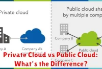 Private Cloud vs Public Cloud: What’s the Difference? Private Cloud vs Public Cloud: What’s the Difference?