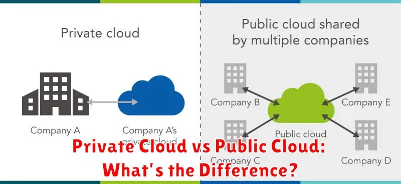 Private Cloud vs Public Cloud: What’s the Difference?