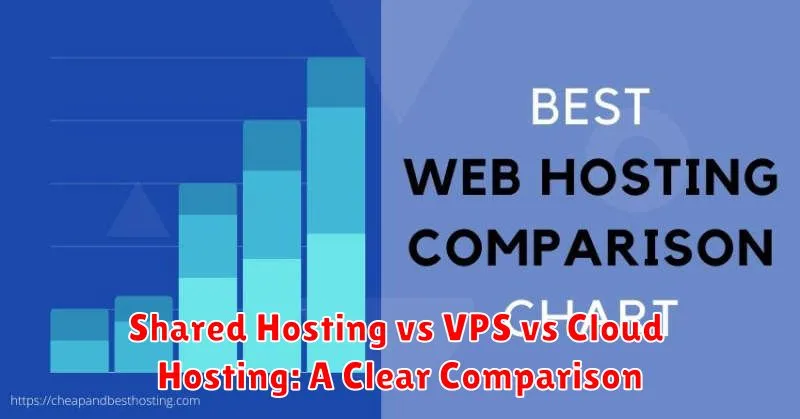 Shared Hosting vs VPS vs Cloud Hosting: A Clear Comparison