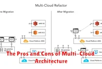 The Pros and Cons of Multi-Cloud Architecture The Pros and Cons of Multi-Cloud Architecture