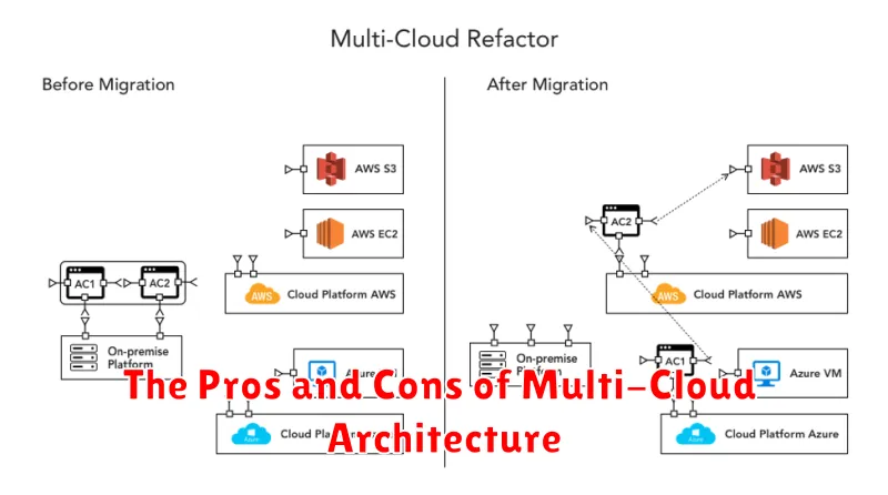 The Pros and Cons of Multi-Cloud Architecture