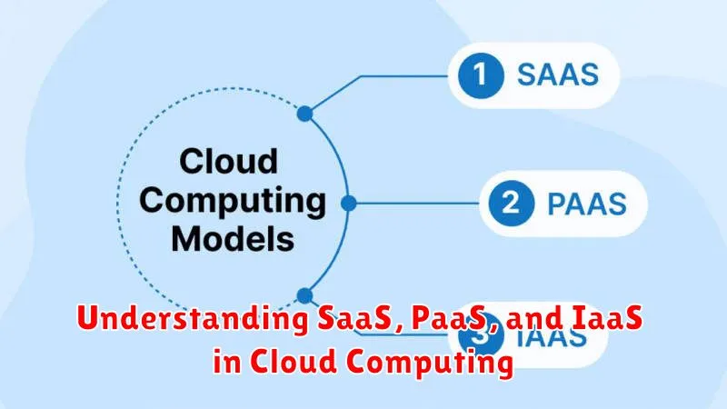 Understanding SaaS, PaaS, and IaaS in Cloud Computing