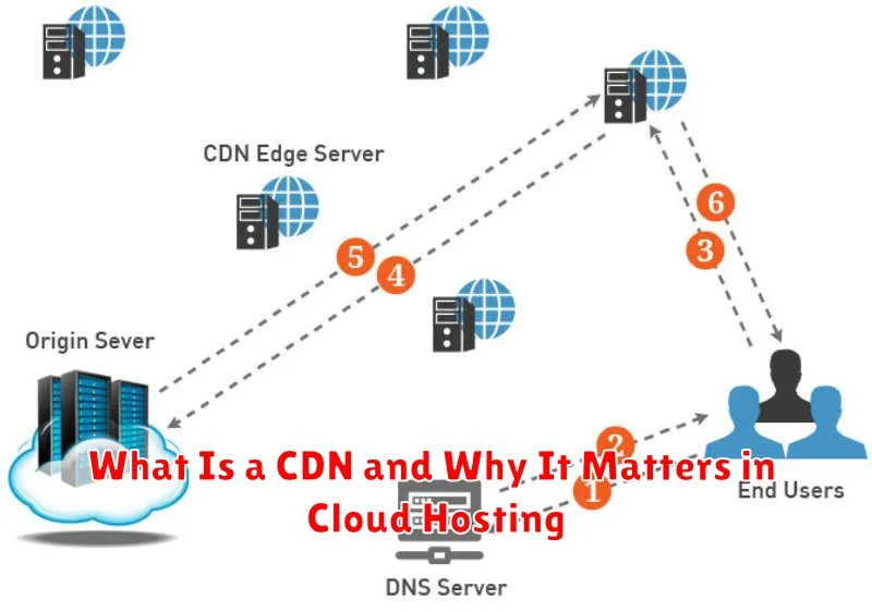 What Is a CDN and Why It Matters in Cloud Hosting